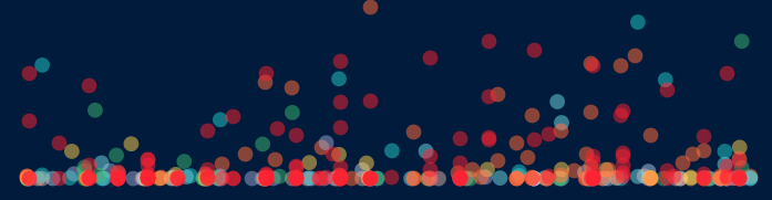 Manufacturers Recalls in 2025